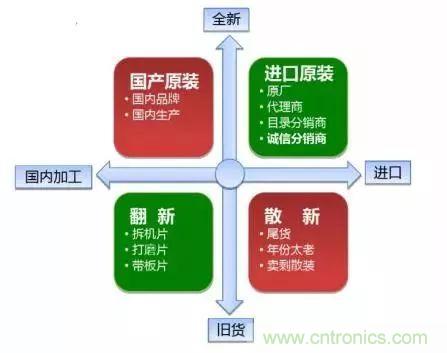 了解這些元器件基礎(chǔ)知識(shí),你就是高手(二)