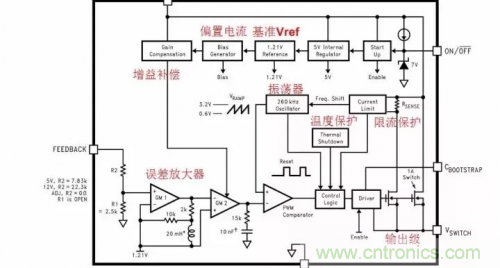 電源芯片的內(nèi)部結(jié)構(gòu)，你了解嗎？