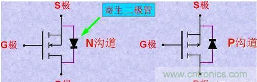 分析MOS管如何控制電流方向的方法 分析MOS管如何控制電流方向的方法