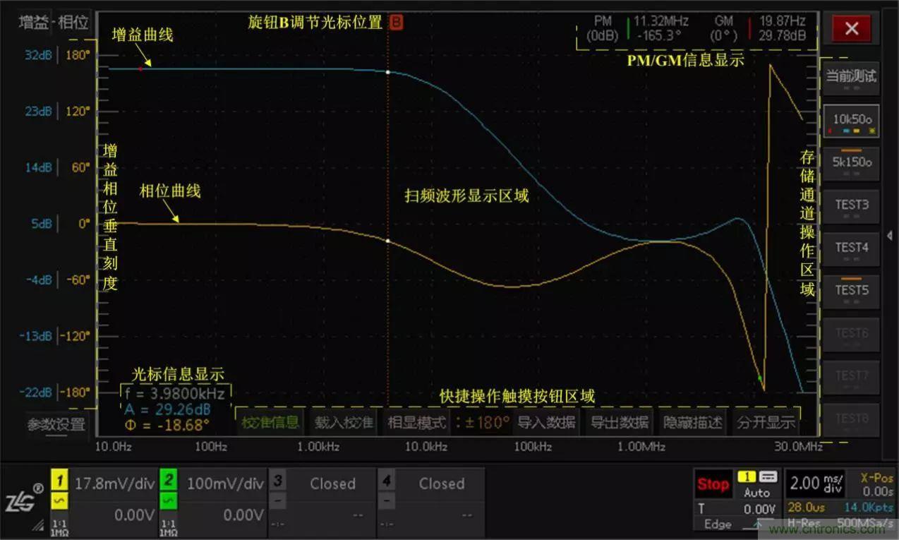 不只是一臺示波器！電源分析插件你真的會用了嗎？