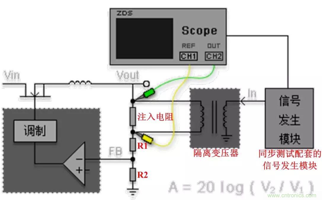不只是一臺示波器！電源分析插件你真的會用了嗎？