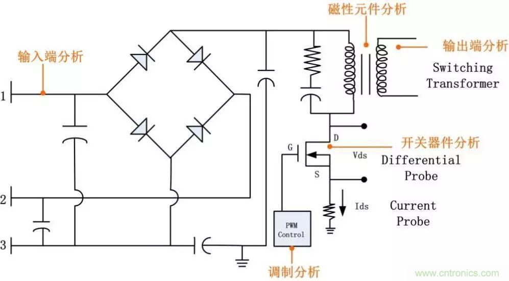 不只是一臺示波器！電源分析插件你真的會用了嗎？