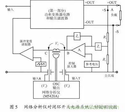 開關(guān)電源穩(wěn)定性的設(shè)計與測試！