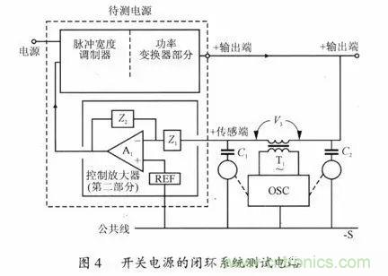 開關(guān)電源穩(wěn)定性的設(shè)計與測試！