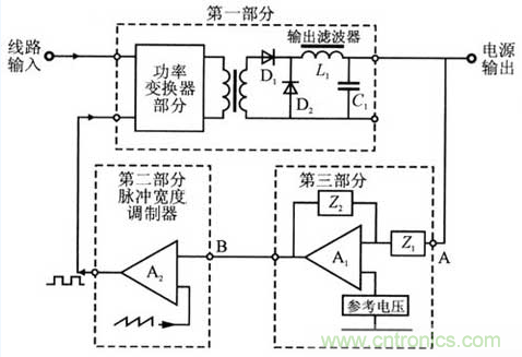 開關(guān)電源穩(wěn)定性的設(shè)計與測試！