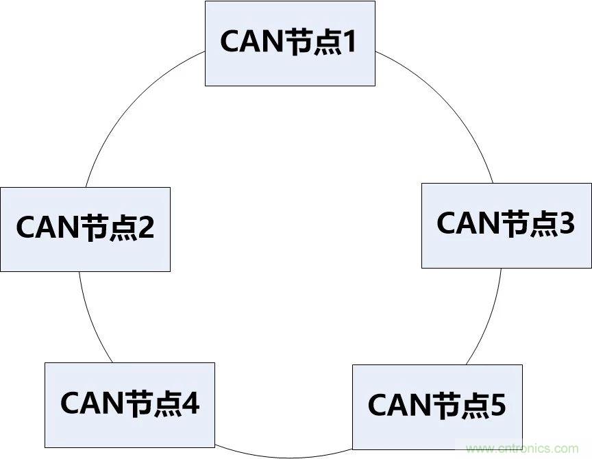 為什么CAN總線支線長(zhǎng)度不能太長(zhǎng)？