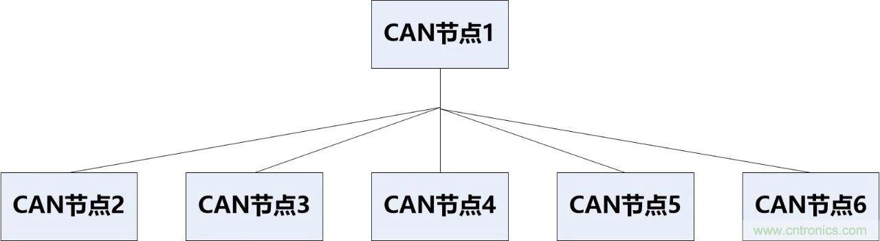 為什么CAN總線支線長(zhǎng)度不能太長(zhǎng)？