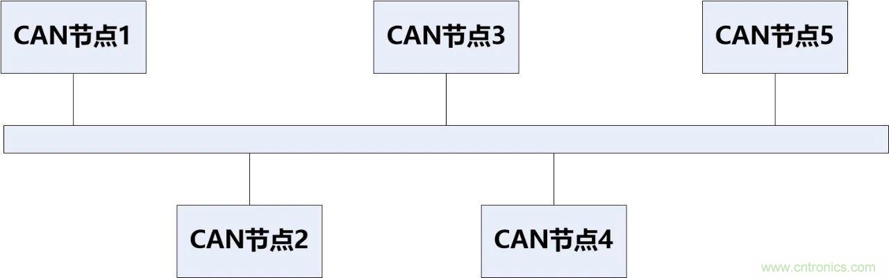 為什么CAN總線支線長(zhǎng)度不能太長(zhǎng)？