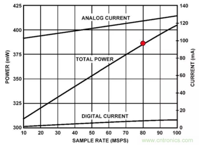 夏日炎炎，電路散熱技巧你都Get到?jīng)]有？