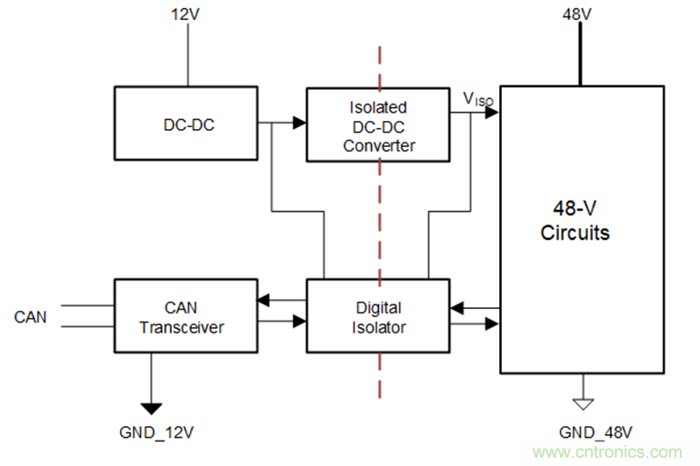 簡化HEV 48V系統(tǒng)的隔離CAN、電源接口