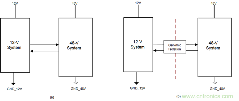 簡化HEV 48V系統(tǒng)的隔離CAN、電源接口