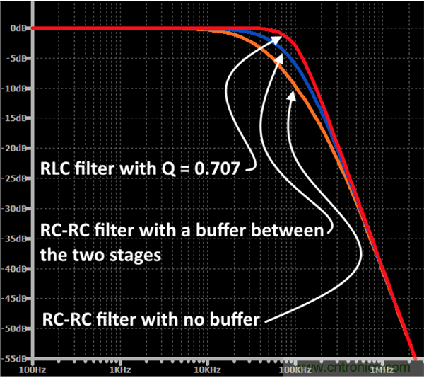 無(wú)源RC濾波器，看文了解一下