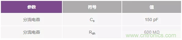 如何在實現(xiàn)高帶寬和低噪聲的同時確保穩(wěn)定性？（一）