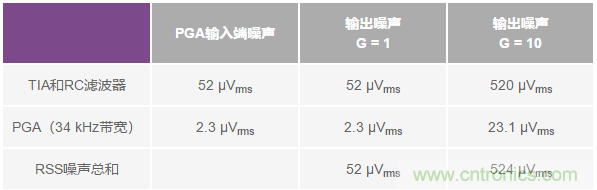 如何在實(shí)現(xiàn)高帶寬和低噪聲的同時(shí)確保穩(wěn)定性？（二）