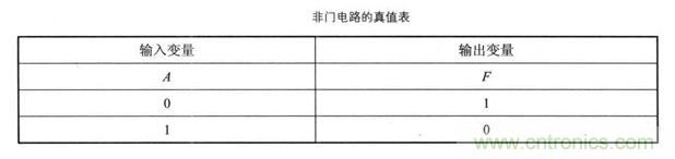 解讀數(shù)字電路器件：門電路、與門電路、或門電路、非門電路及實(shí)例