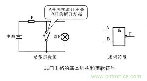 解讀數(shù)字電路器件：門電路、與門電路、或門電路、非門電路及實(shí)例