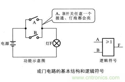 解讀數(shù)字電路器件：門電路、與門電路、或門電路、非門電路及實(shí)例
