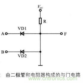 解讀數(shù)字電路器件：門電路、與門電路、或門電路、非門電路及實(shí)例