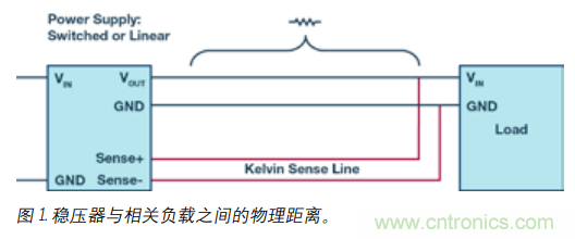 如何防止由電源線引起的電壓波動(dòng)？