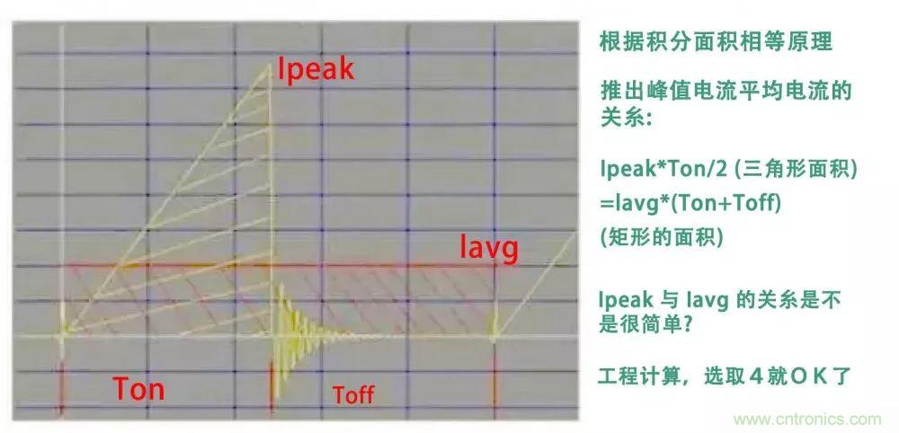 如何獨自設(shè)計一款開關(guān)電源？其實沒有你想象中那么難