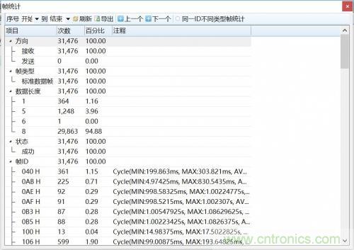 如何測(cè)試CAN節(jié)點(diǎn)DUT的輸入電壓閾值？