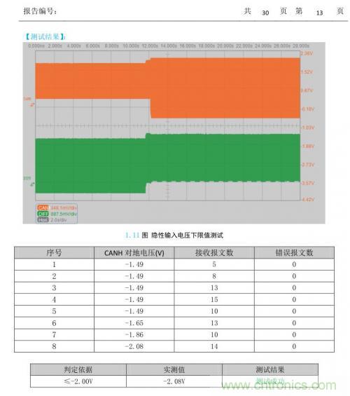 如何測(cè)試CAN節(jié)點(diǎn)DUT的輸入電壓閾值？