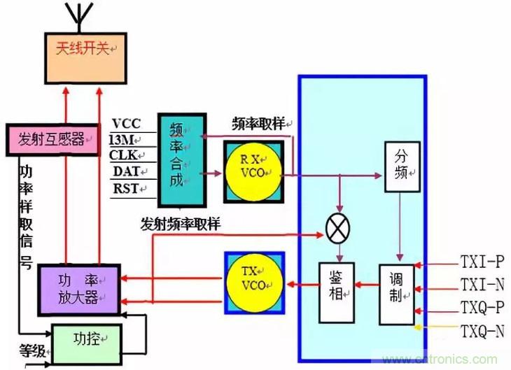 從原理到產(chǎn)業(yè)現(xiàn)狀，一文讀懂射頻芯片