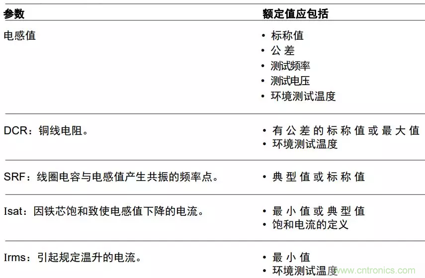 為你的DC-DC轉(zhuǎn)換器選擇最合適的電感(二) 為你的DC-DC轉(zhuǎn)換器選擇最合適的電感(二)
