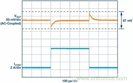 這款高效又緊湊的電源解決方案，用過的設計師們都說好