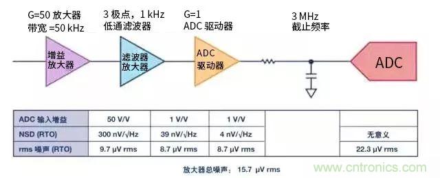 模擬設(shè)計(jì)中噪聲分析的11個誤區(qū)(一)