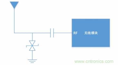 硬件工程師需知的：射頻模塊類產(chǎn)品，ESD抗擾度應(yīng)當(dāng)如何考慮？