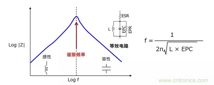 使用電感降低噪聲，你有什么妙招？