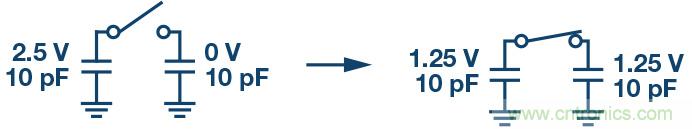 如何最大限度提高Σ-Δ ADC驅(qū)動器的性能？