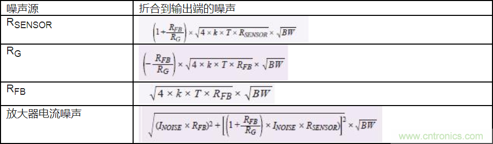 如何最大限度提高Σ-Δ ADC驅(qū)動器的性能？