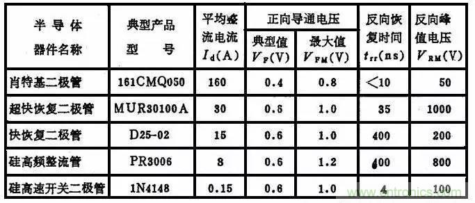 二極管，你真的了解她么？