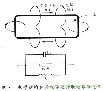 開(kāi)關(guān)電源的PCB布線(xiàn)設(shè)計(jì)技巧——降低EMI