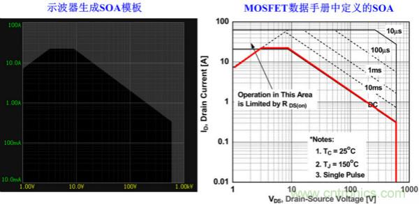 板子上的MOS管真的能持續(xù)安全工作嗎？