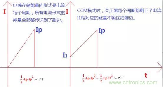 變壓器電感量怎么算？為什么各不相同？