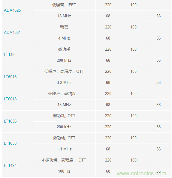 當電子元件性能下降，如何保護您的模擬前端？