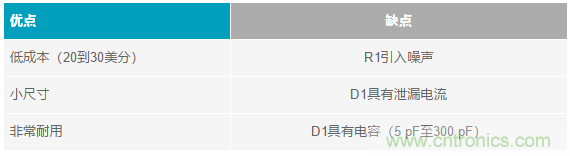 當電子元件性能下降，如何保護您的模擬前端？