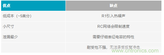 當電子元件性能下降，如何保護您的模擬前端？