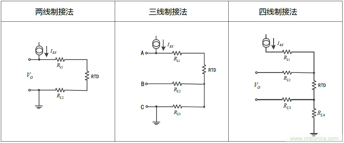 溫度測量：如何消除線阻抗引入的誤差？