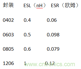 殊途同歸，從兩個(gè)角度解釋電容退耦原理