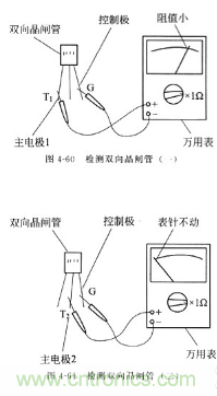 三大檢測(cè)晶閘管方法分析，你都會(huì)嗎？