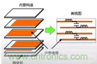 教你識別假冒MLCC，避免企業(yè)巨額損失