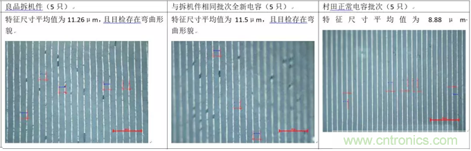 教你識別假冒MLCC，避免企業(yè)巨額損失