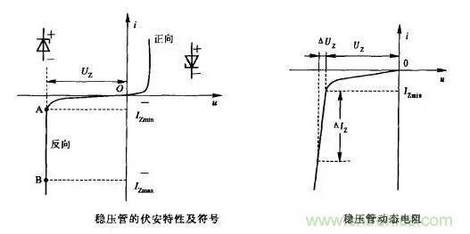 穩(wěn)壓二極管基礎(chǔ)知識(shí)，快來復(fù)習(xí)啦！