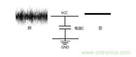 一文帶你了解電源管腳為什么有電容？