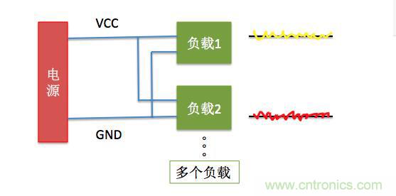 一文帶你了解電源管腳為什么有電容？