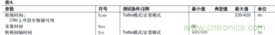 運放設計這十個坑點，你遇到過幾個？